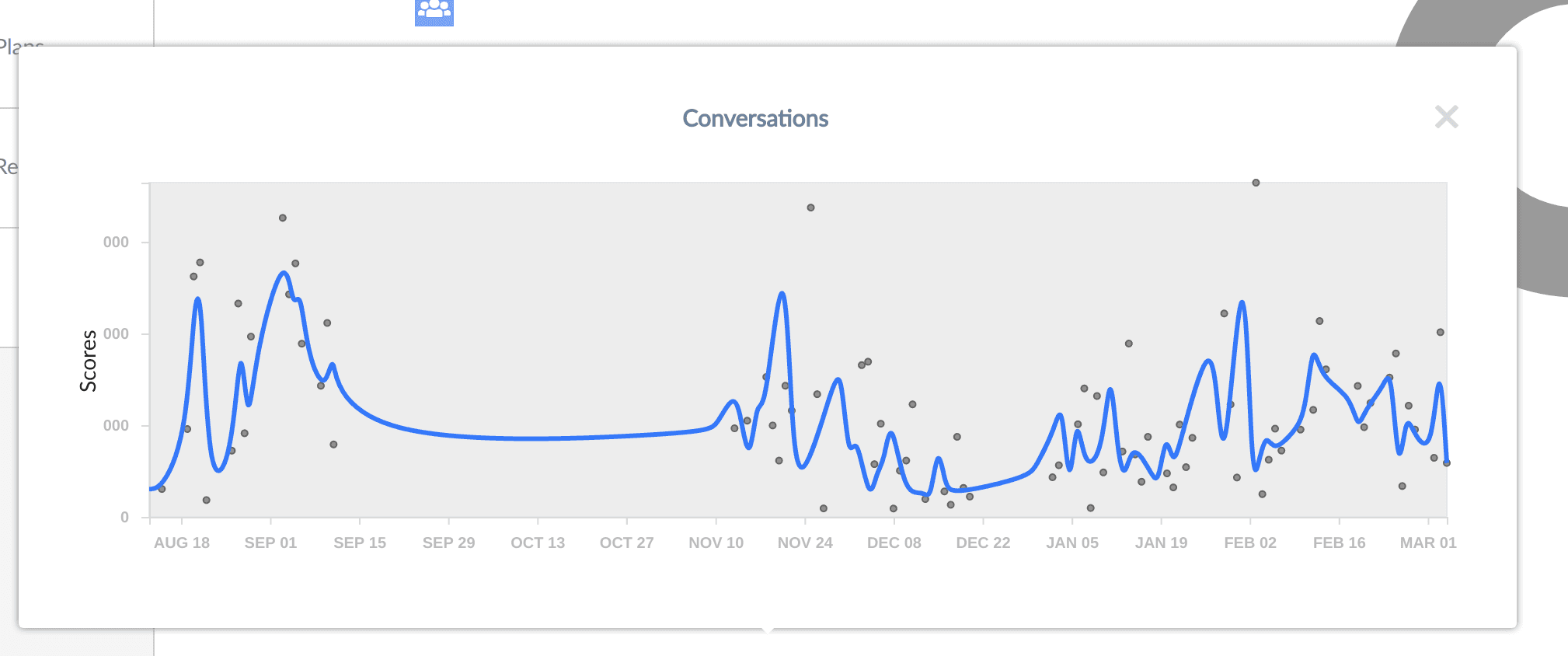 sparkline 1